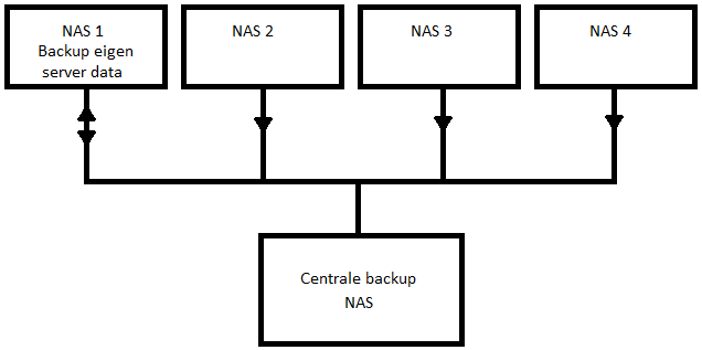 Afbeeldingslocatie: http://tweakers.net/ext/f/moF7cThatRd65zqfC83h8xn2/full.png