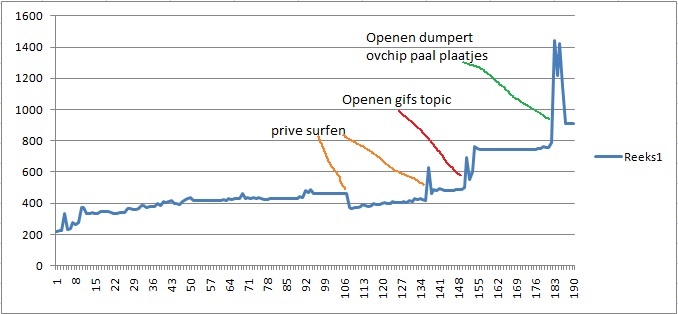 Afbeeldingslocatie: http://tweakers.net/ext/f/mz31SnI5rhPUzDaHzjzoIIht/full.jpg