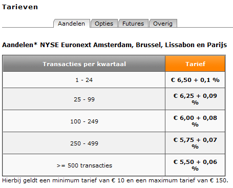 Afbeeldingslocatie: http://tweakers.net/ext/f/n5zrMxJGb2YB472JueLnSATx/full.png