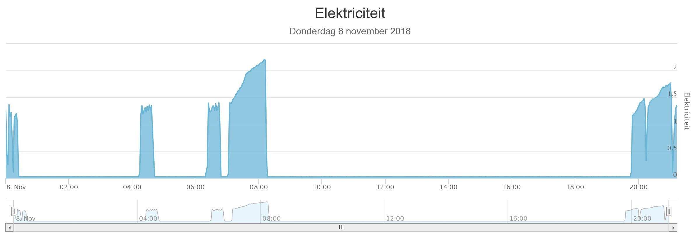 Afbeeldingslocatie: https://tweakers.net/ext/f/nCTAhv10cbAWA8Vgj1jEmwPg/full.jpg