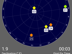 Galileo sat test