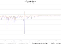 20170914 Efficiency SE3000