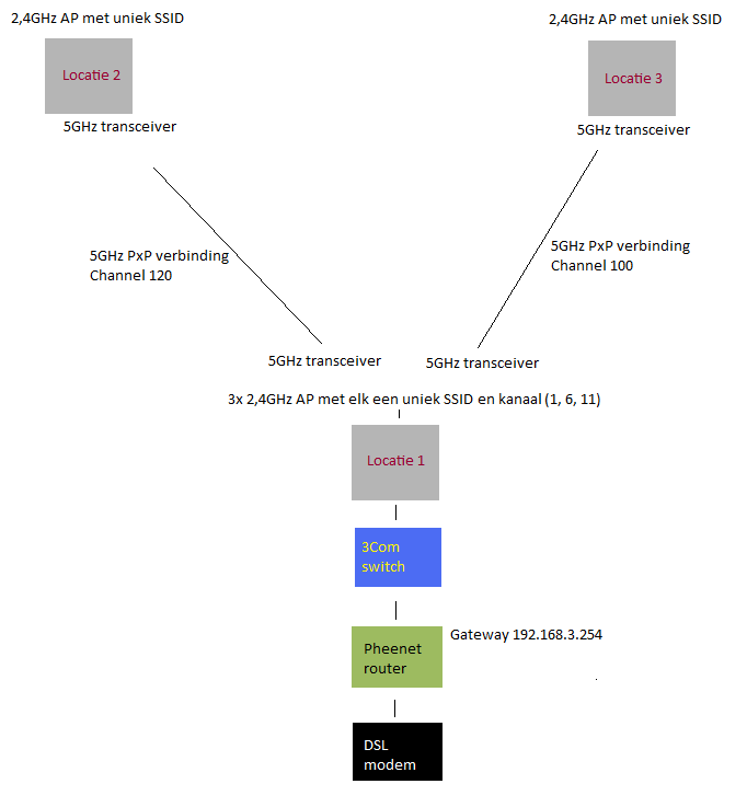 Afbeeldingslocatie: http://tweakers.net/ext/f/nNYhpCM3jrVR3xjglxoRrdmE/full.png