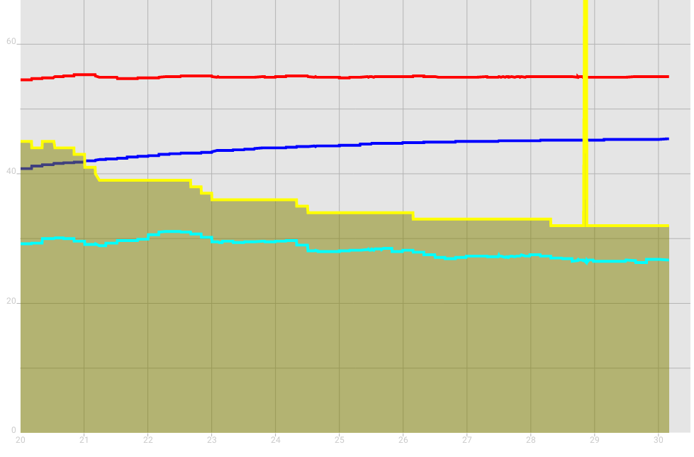 Afbeeldingslocatie: http://tweakers.net/ext/f/nPLbCMAF3Dq4QGpAhNX8InCC/full.png