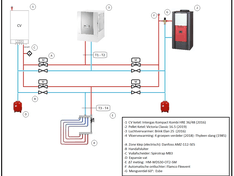 Sjuul CV nieuwe situatie