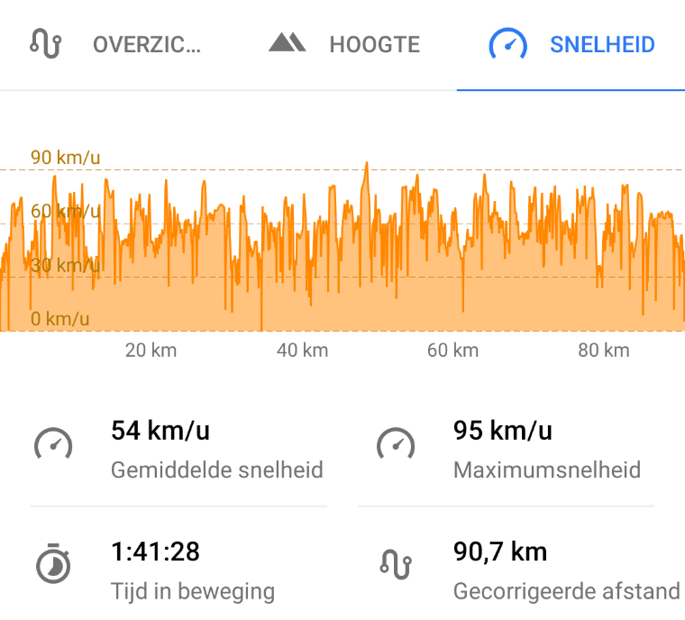 Tweakers Motorrit 22 juni Langzame groep deel 2