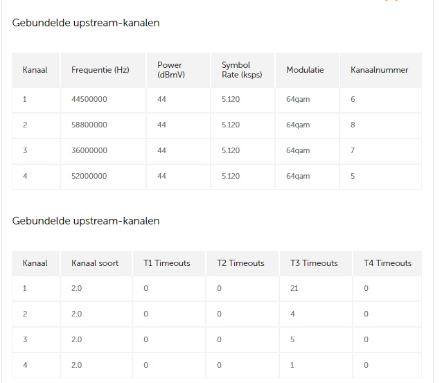 Afbeeldingslocatie: https://tweakers.net/ext/f/nUKn9Pj7CGtVMk88Ft9BqaoC/full.png