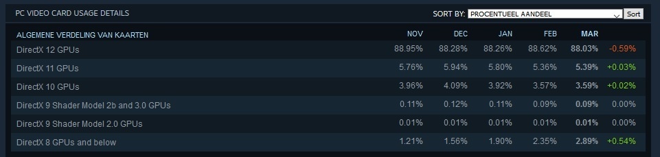 Afbeeldingslocatie: https://tweakers.net/ext/f/naennZwVFFSyIm4J9lFQKHlj/full.jpg