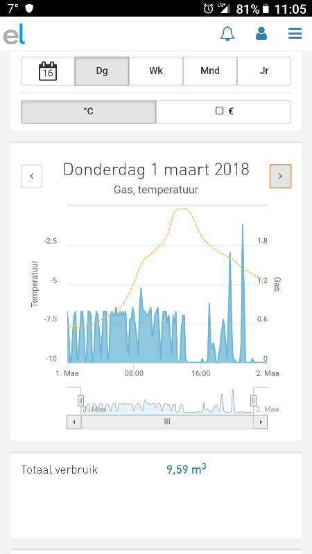 Afbeeldingslocatie: https://tweakers.net/ext/f/nx2P5I6Rhgi8UjxtBfZd91IF/full.png