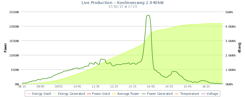 Afbeeldingslocatie: http://tweakers.net/ext/f/nzSv4638N5X4mwHtFxMTHOyF/full.png