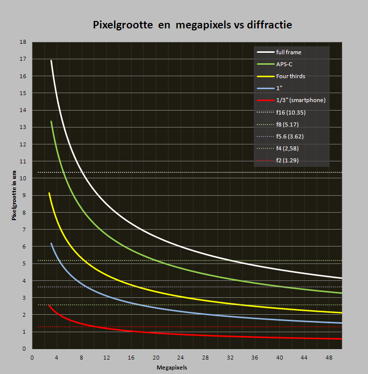 Afbeeldingslocatie: http://tweakers.net/ext/f/o5qssAMI9WZQTcj7bcY0nD9O/full.png