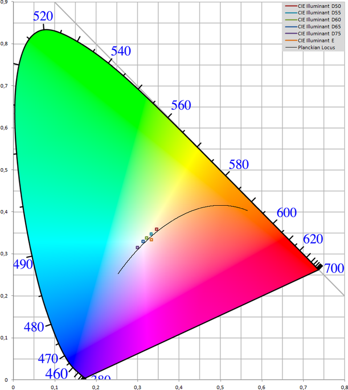 Afbeeldingslocatie: http://tweakers.net/ext/f/oCFmo7iuFddOjz6UhgD0OOYu/full.png