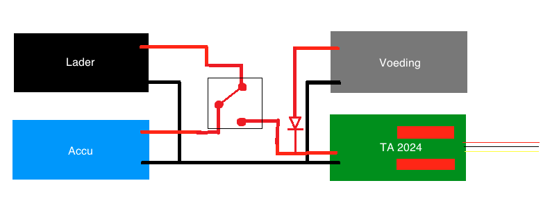 Afbeeldingslocatie: http://tweakers.net/ext/f/oFe6Lz3Bt2oVs4AX1nYfKX7w/full.png