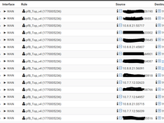 Onbekende FW entries DNS as Destination