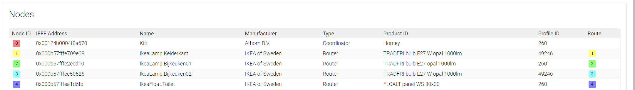 Afbeeldingslocatie: https://tweakers.net/ext/f/oLP2MeNMyQIbhwjAFK2IoZGM/full.png