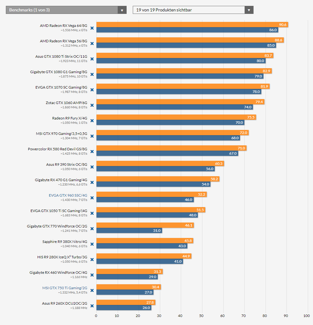 Afbeeldingslocatie: https://tweakers.net/ext/f/oNygE0Xg563cIbrP3f251ggB/full.png