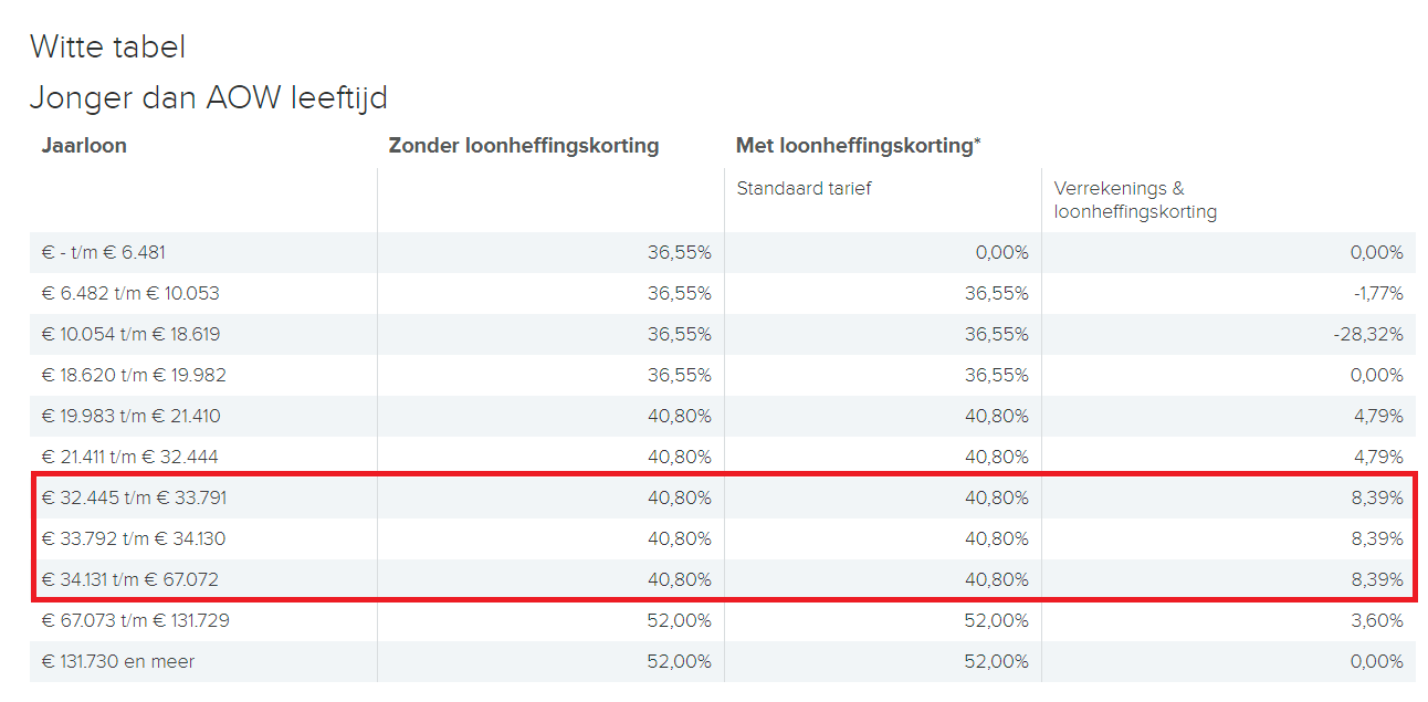 Afbeeldingslocatie: https://tweakers.net/ext/f/oVD3meLHzJqZbnD42DNEpNxv/full.png
