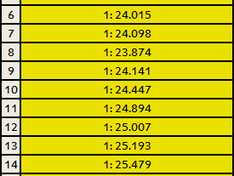 F1testGasly