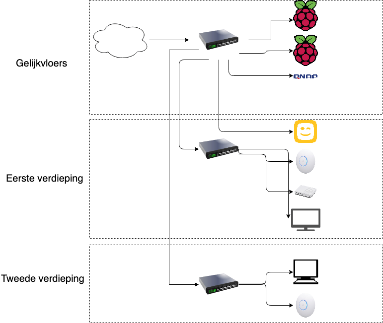 Afbeeldingslocatie: https://tweakers.net/ext/f/oXYjQDHjD6jlF1LYM2z5prMl/full.png