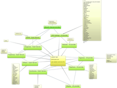 Usenet Map - 8 April 2014