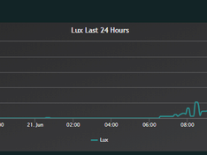 lux