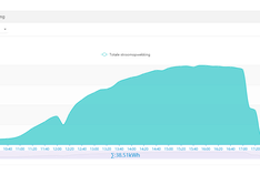 Afbeeldingslocatie: https://tweakers.net/ext/f/ojIpGSeFLFJHRjo0UZcbQflf/medium.png