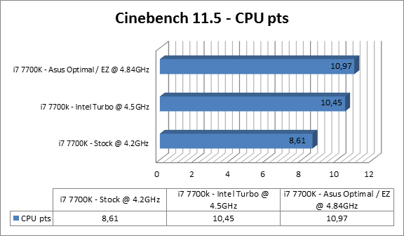 https://tweakers.net/ext/f/onvYy98eRuksailbPrLy7Jln/full.png Asus ROG Maximus IX Code Benchmarks