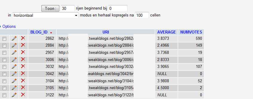 phpMyAdmin - view