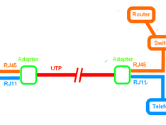 UTP to RJ45 + RJ11