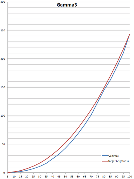 Afbeeldingslocatie: http://tweakers.net/ext/f/osd6rUZ4NqaT4kGjY85yqQy1/full.png