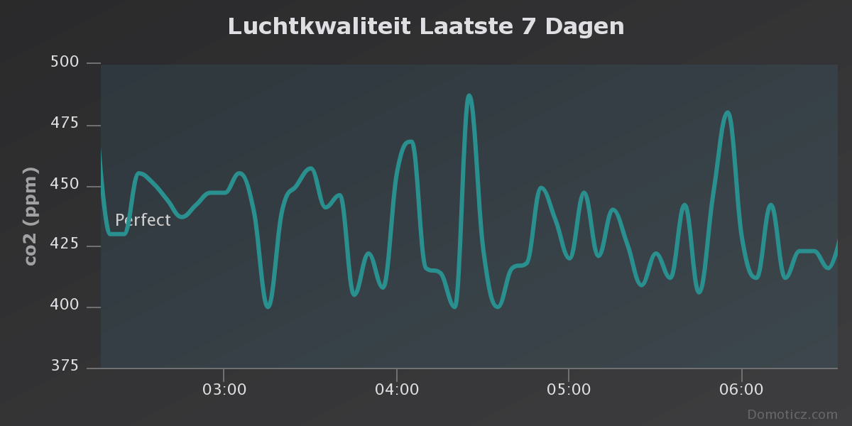Afbeeldingslocatie: https://tweakers.net/ext/f/ouvd5cBGwmfPCWjBjRK18fDG/full.png