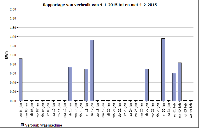 Afbeeldingslocatie: http://tweakers.net/ext/f/ovAHurq7GpKmMQEIubwEuOp7/full.png