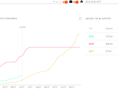 strava running progress