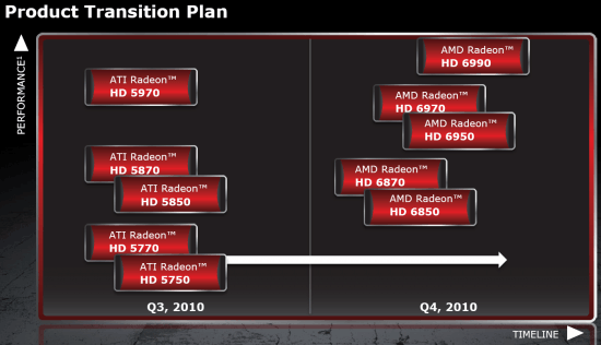 AMD01
