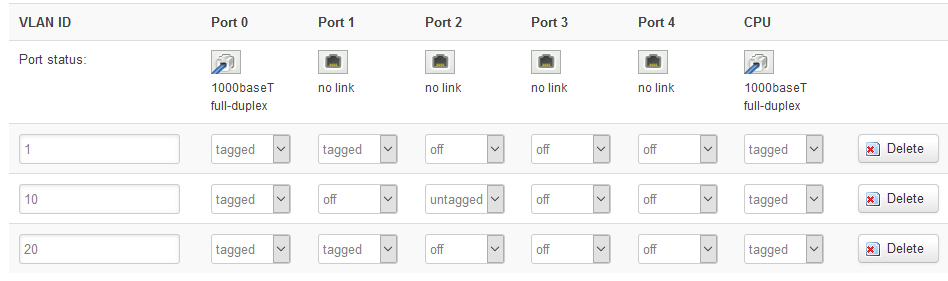 OpenWRT vlan OpenWRT vlan