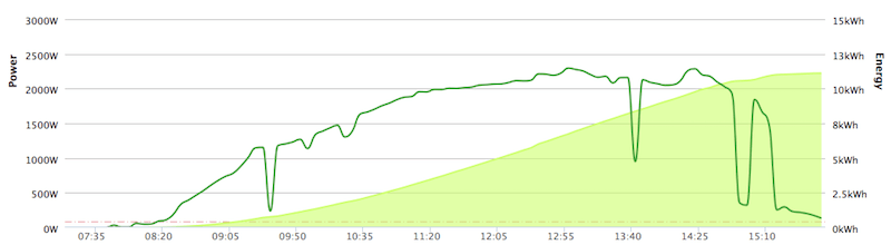 Afbeeldingslocatie: https://tweakers.net/ext/f/pMyFc10qKNYzqf195p5oMrPU/full.png
