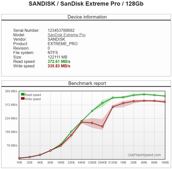 sandisk_extreme_pro_NTFS_flashbench_usb3