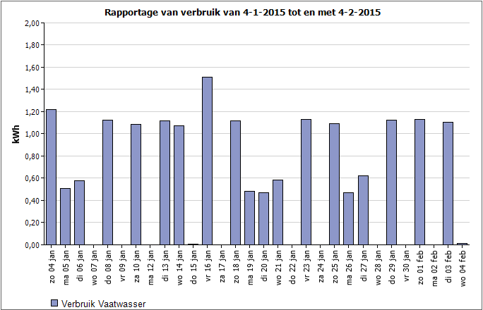 Afbeeldingslocatie: http://tweakers.net/ext/f/pTgVmt0AunxjfEfqLfwZ8iw5/full.png