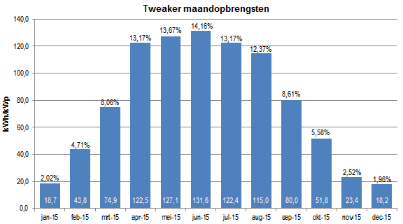 Afbeeldingslocatie: https://tweakers.net/ext/f/pYgWXCgsdDNRyHYFrfvznGjx/full.png?3
