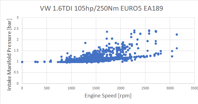 1.6TDI boost