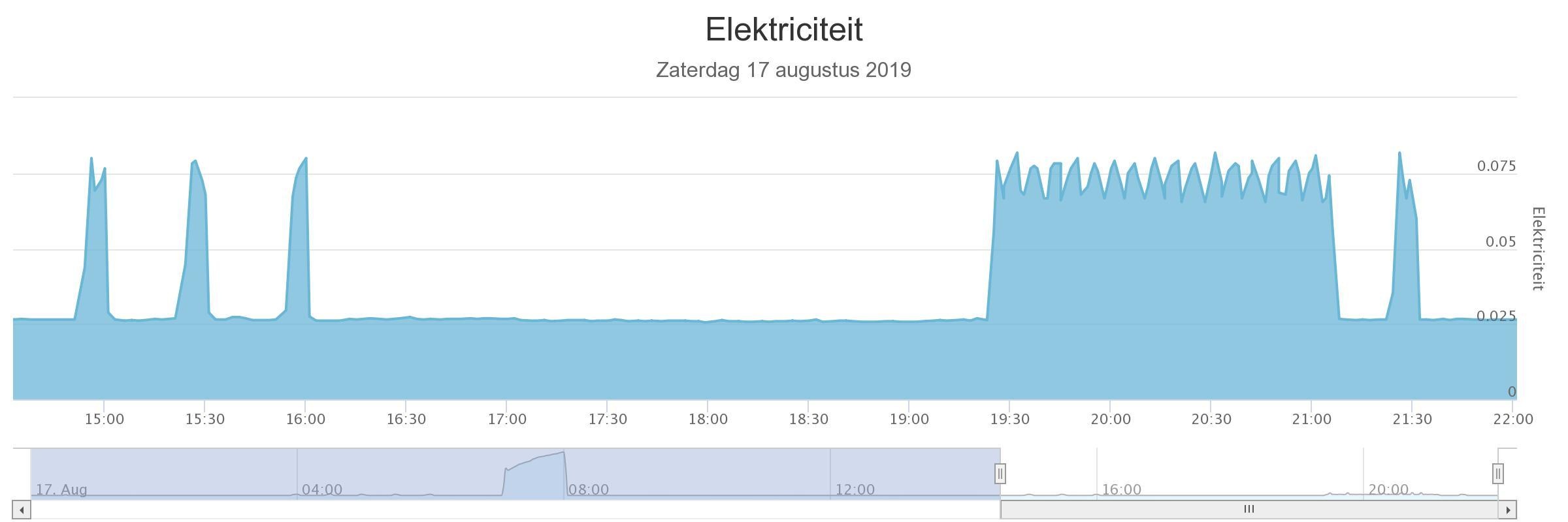 Afbeeldingslocatie: https://tweakers.net/ext/f/paa480Ix66oYpVA5E8aqcl7g/full.jpg