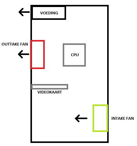 Afbeeldingslocatie: http://tweakers.net/ext/f/pdHbKi7SmOdmW6OiaLbaNNmX/full.png