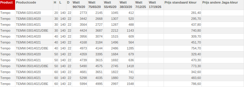 Afbeeldingslocatie: http://tweakers.net/ext/f/pfRl1nkL0y1A0bEWqzJv1xV1/full.png