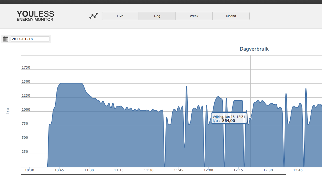 Afbeeldingslocatie: http://tweakers.net/ext/f/pifKjWfIMqLjK8JnbVnPbmWg/full.png