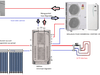 opstelling warmtepomp + zonneboiler