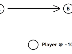 Afbeeldingslocatie: http://tweakers.net/ext/f/q32VA7l064I3lEogmFe1yT7E/medium.png
