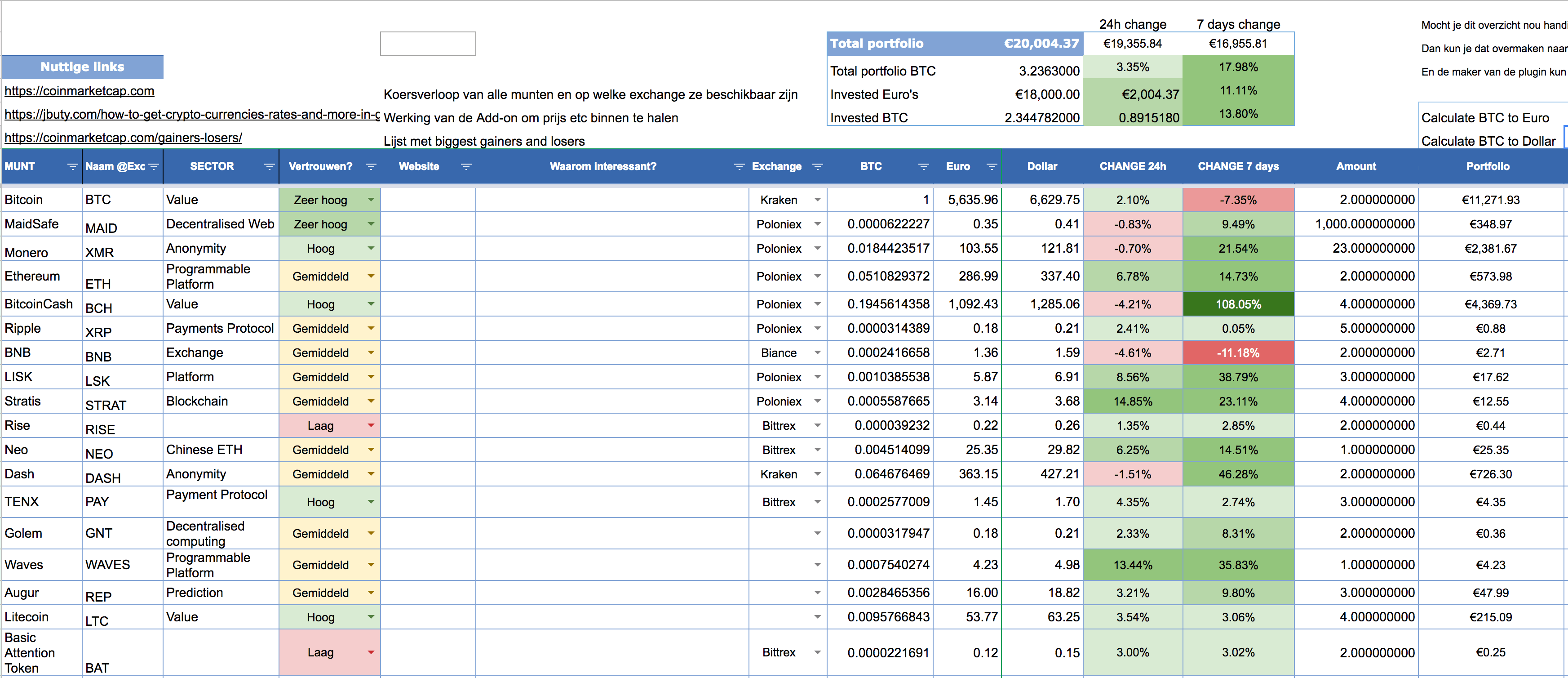 Overzicht crypto currencies portfolio