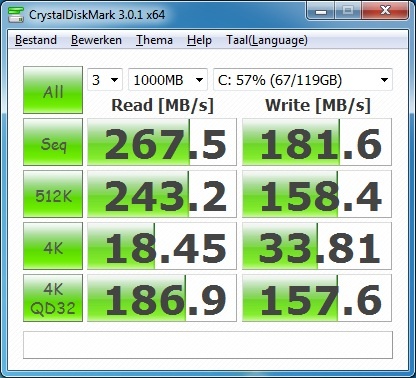 m4 test snel