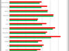 Afbeeldingslocatie: http://tweakers.net/ext/f/qEIVTh2XHBIA3iFwR5cMzSei/thumb.png
