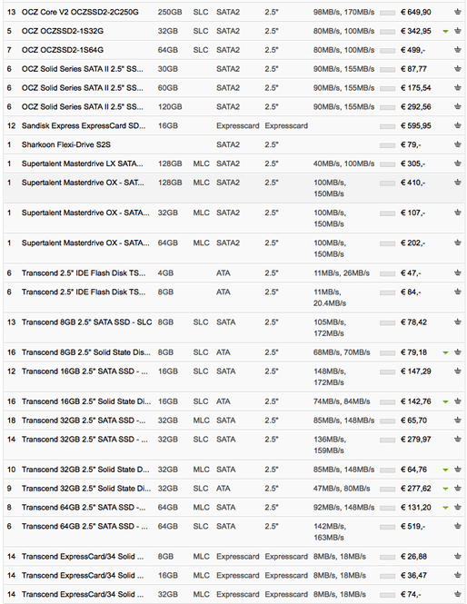 Afbeeldingslocatie: http://tweakers.net/ext/f/qMgbPMFdXrdnG7sGKDZiAV9T/full.png